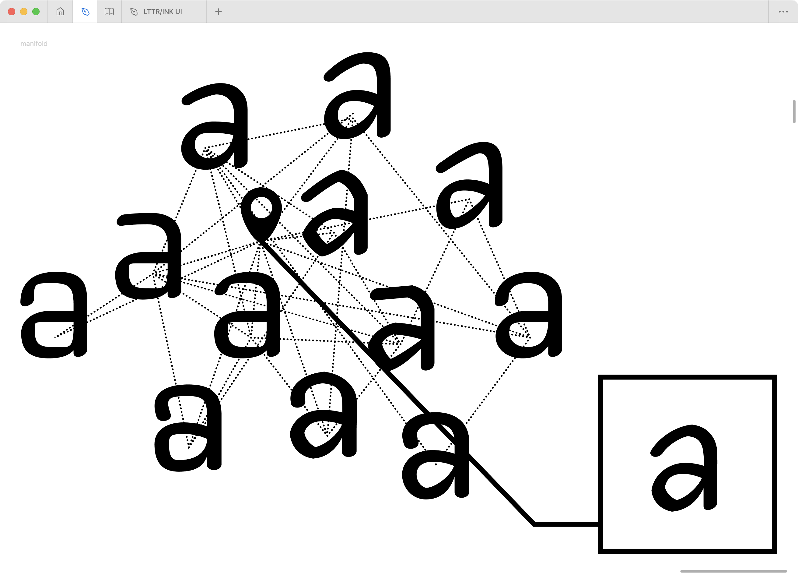 Figure illustrates multidimensional manifold – a connected space of font shapes. The various letters represent their topological masters, the lines represent dimensional connections. Traversing through the connection in multidimensional directions causes changing the generated shape.
