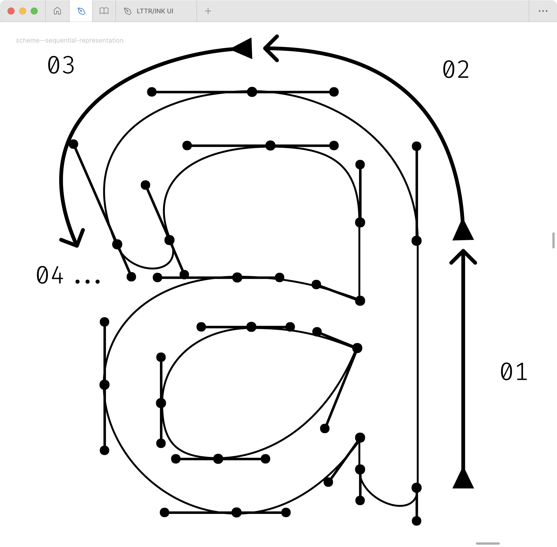 Figure illustrates how each segment of the path is represented in sequential order.