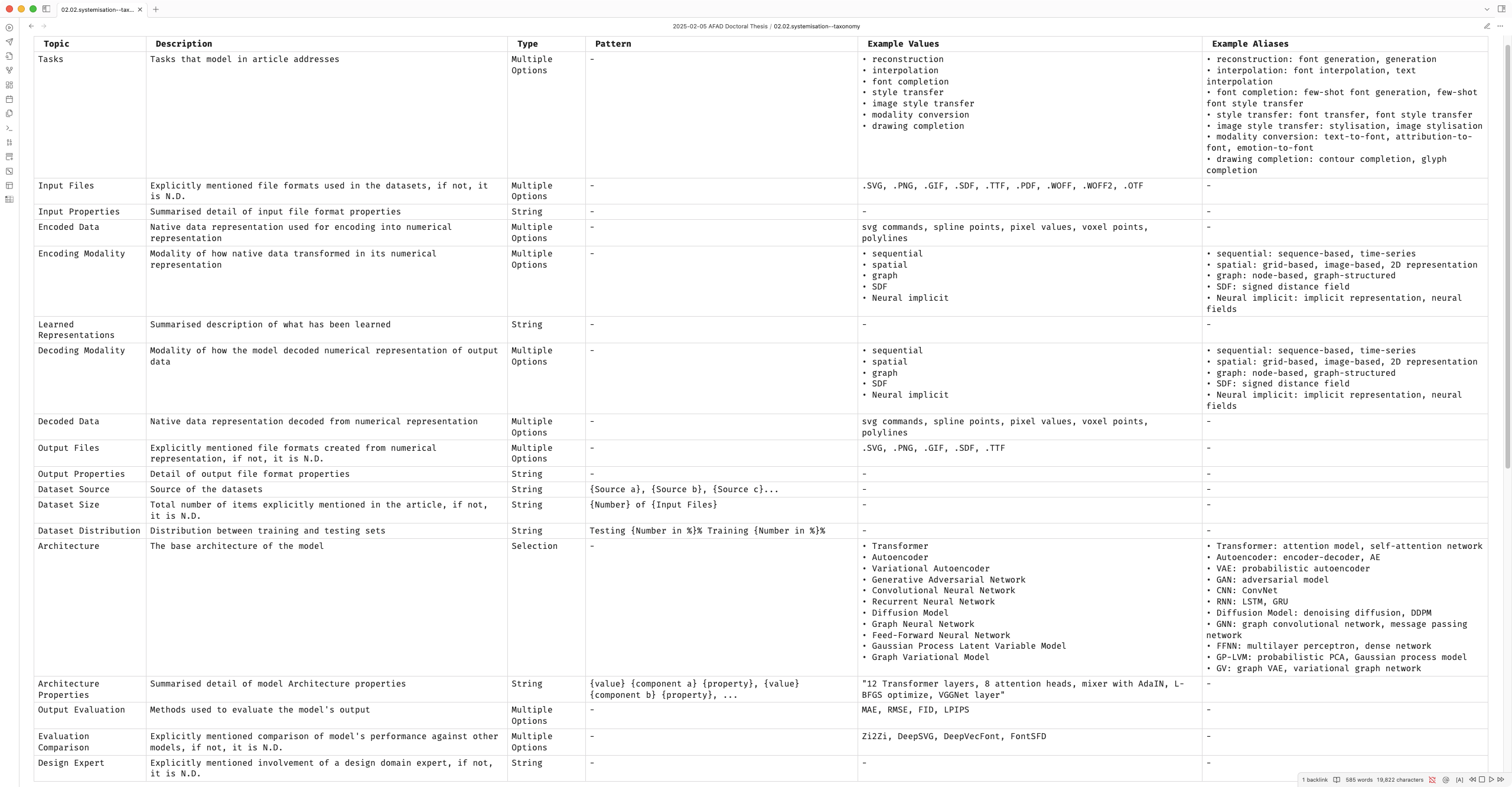 Table presents the taxonomy of AI font generation projects in 18 observed research topics