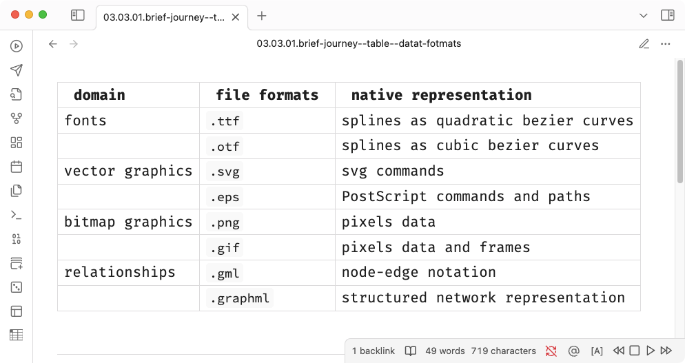 Table presents the native representations of the data in the machine learning pipeline