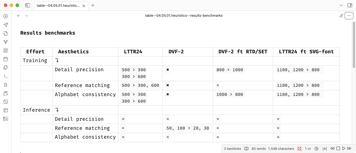 Table presents the results benchmarks